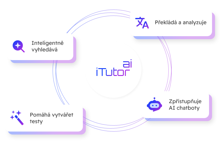 Funkcionality iTutor AI